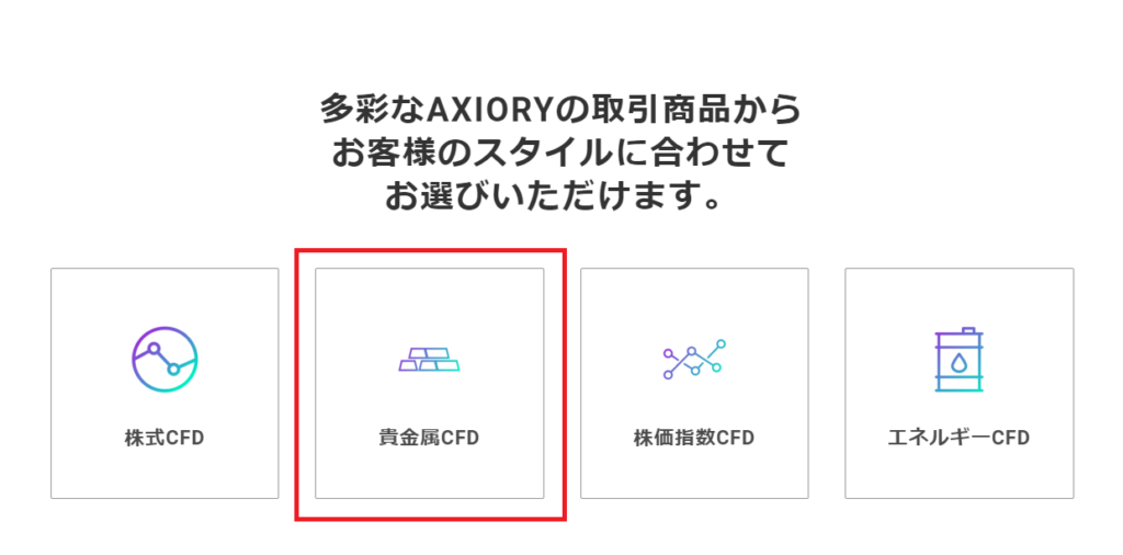 Axiory貴金属CFDのリアルタイムスプレッド