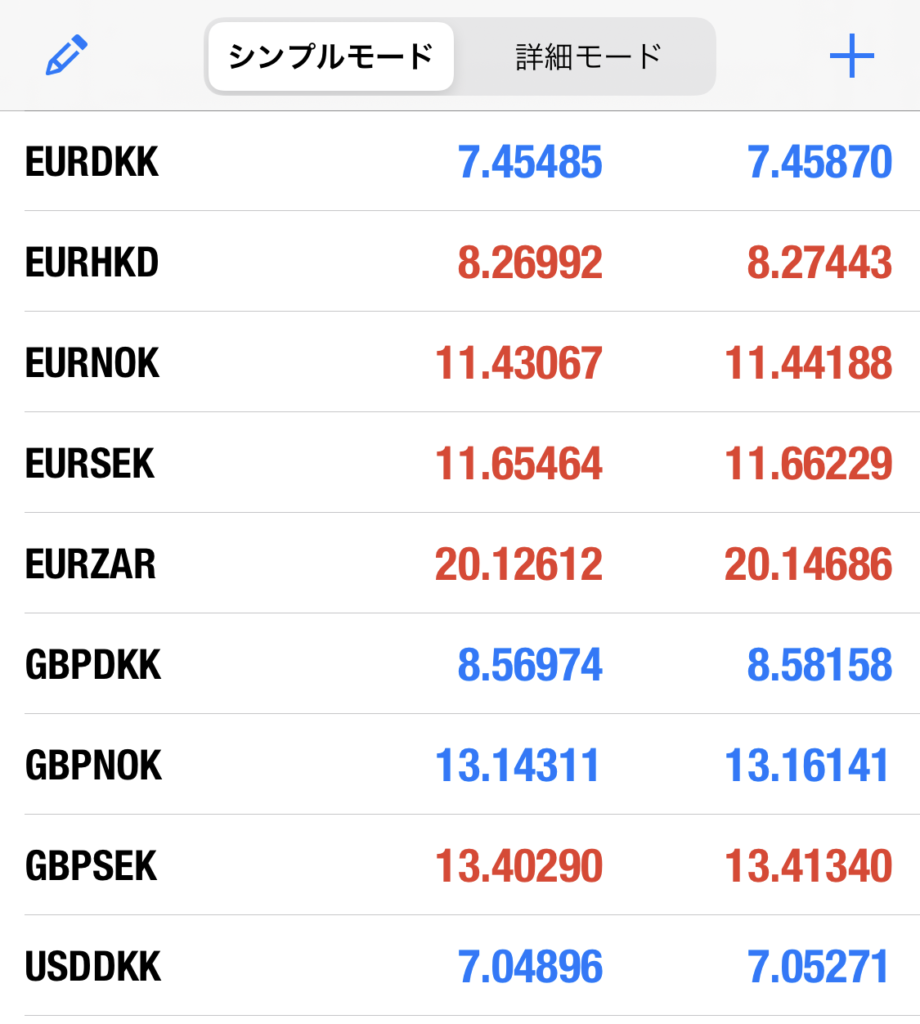 XM/XMTrading（エックスエム）のログイン方法について解説！会員ページ・MT4・MT5にログインできない原因は？ – 海外FX調査隊