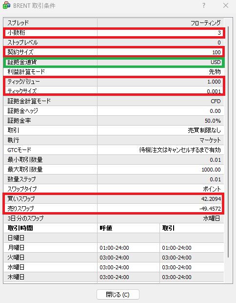 Axiory MT4スワップポイント6