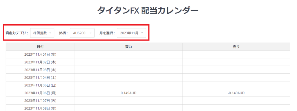 TitanFXスワップポイント1