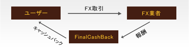 FinalCashBack評判1
