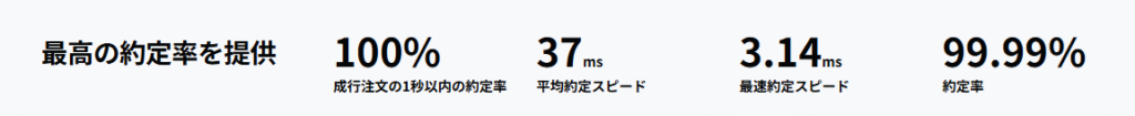 TitanFX評判と口コミ1