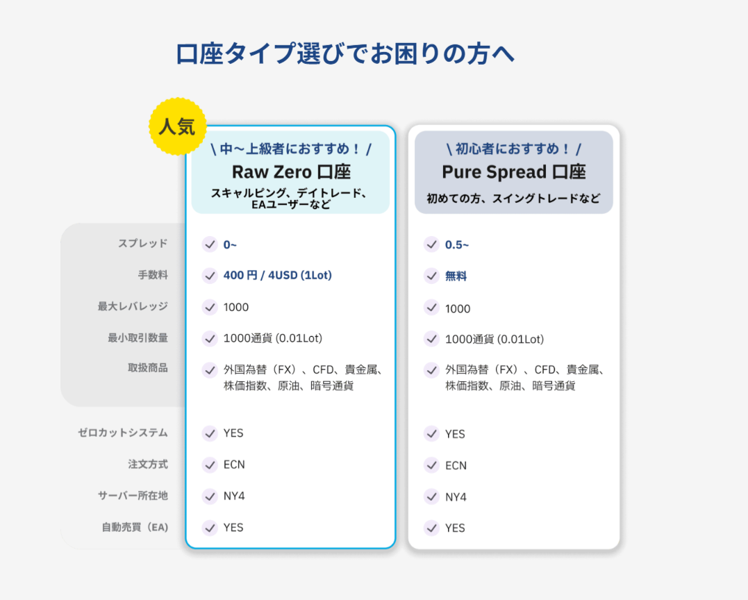 口座開設&入金プログラム2