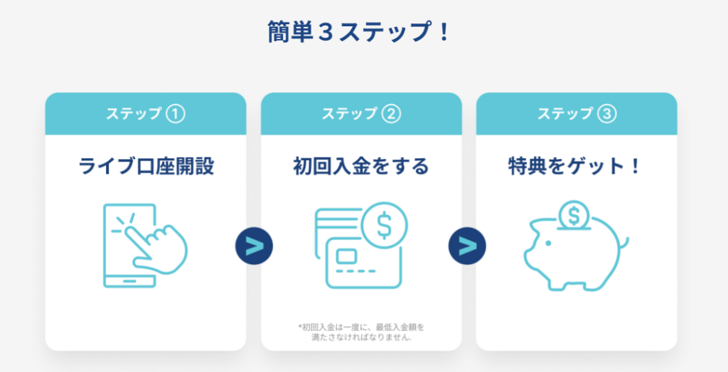 口座開設&入金プログラム1