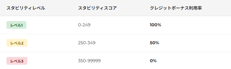 Axioryお年玉キャンペーン2026-2