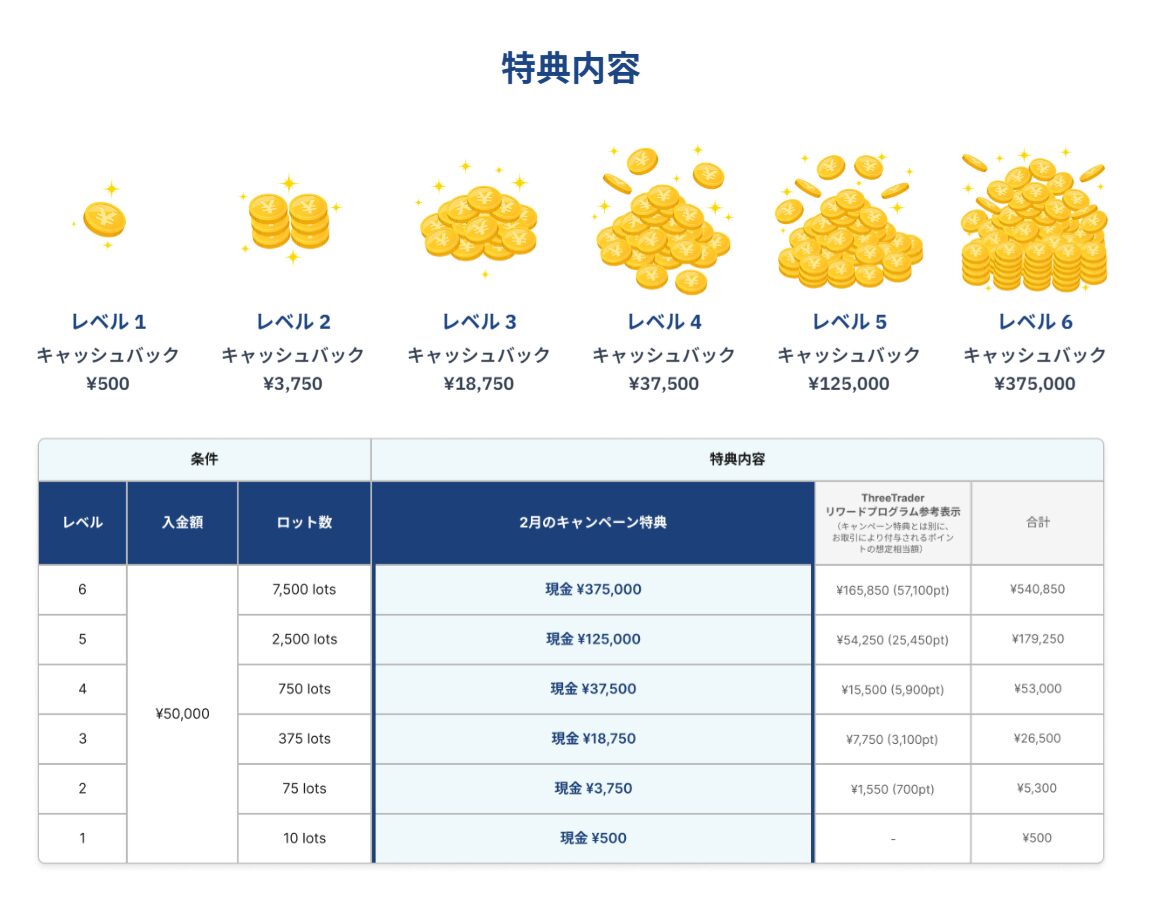 バレンタインキャンペーン2026-2