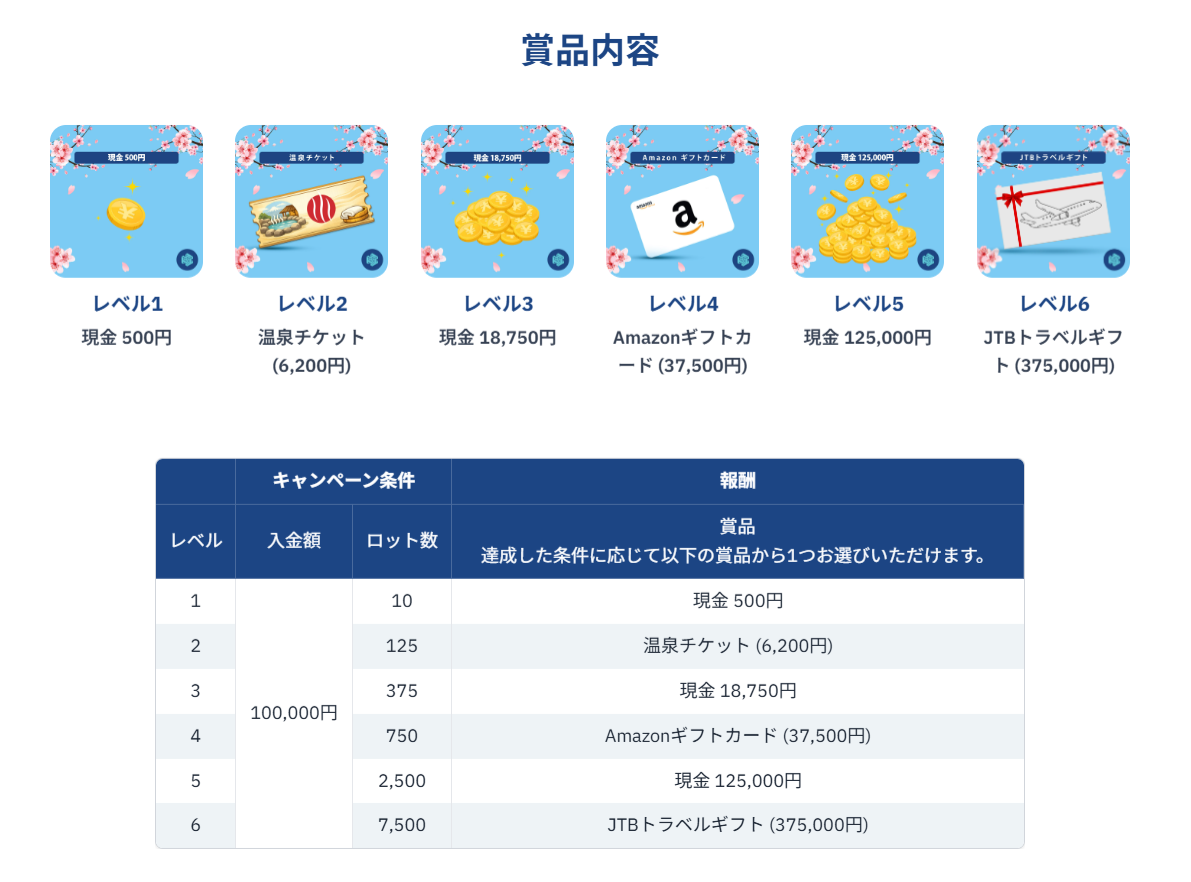 早春キャンペーン2026-2