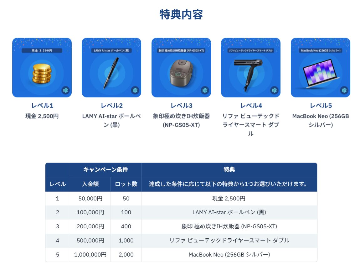新生活応援キャンペーン2026-2