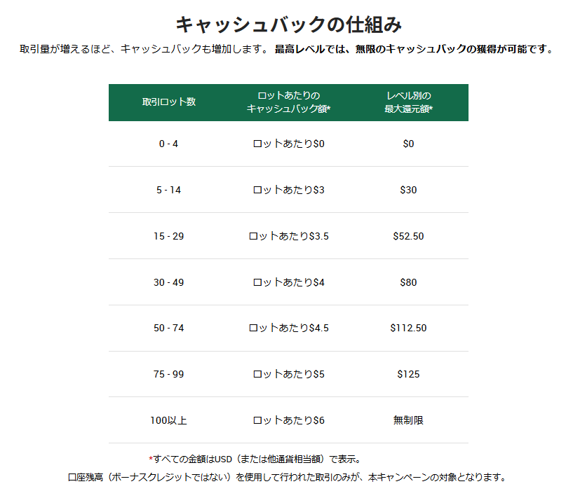 無限キャッシュバック2