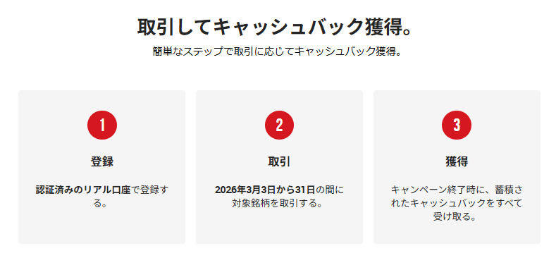 無限キャッシュバック1