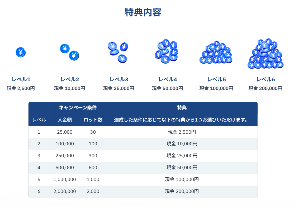 5周年キャンペーン2