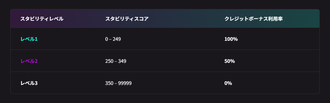 15周年記念アーリーサマーキャンペーン2026-1