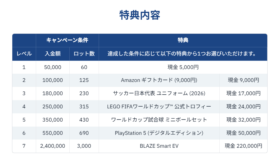 ワールドカップキャンペーン2026-1