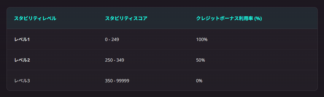 リアル取引スターターパック4