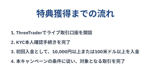 はじめてのトレード応援キャンペーン1