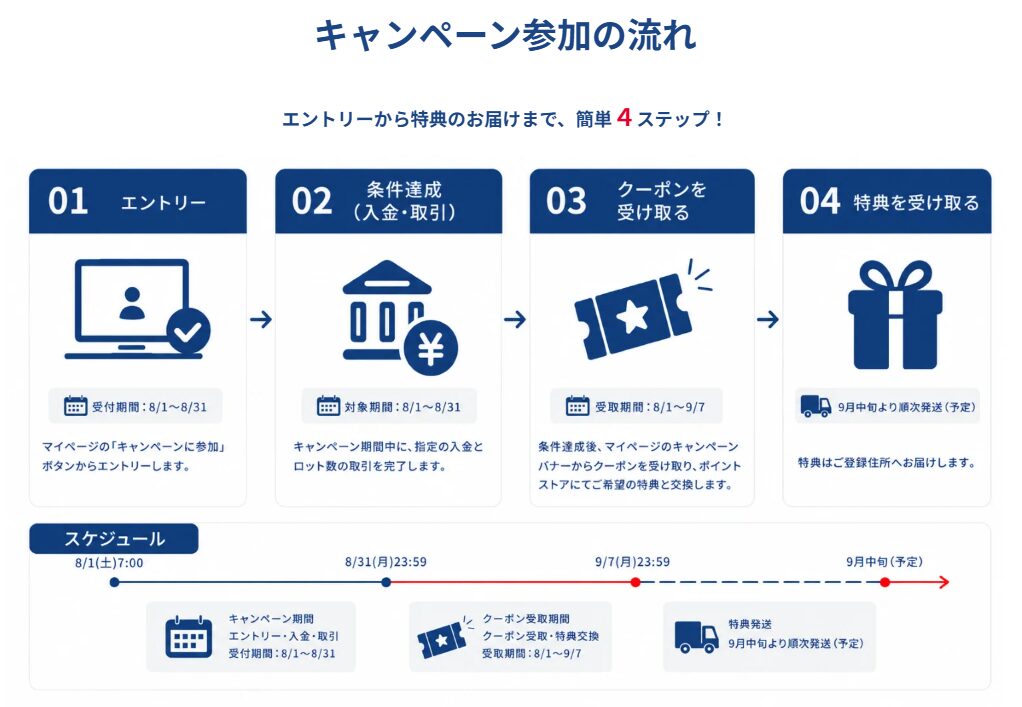 ThreeTraderサマーキャンペーン2026-1