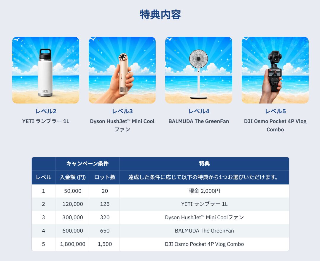 ThreeTraderサマーキャンペーン2026-2