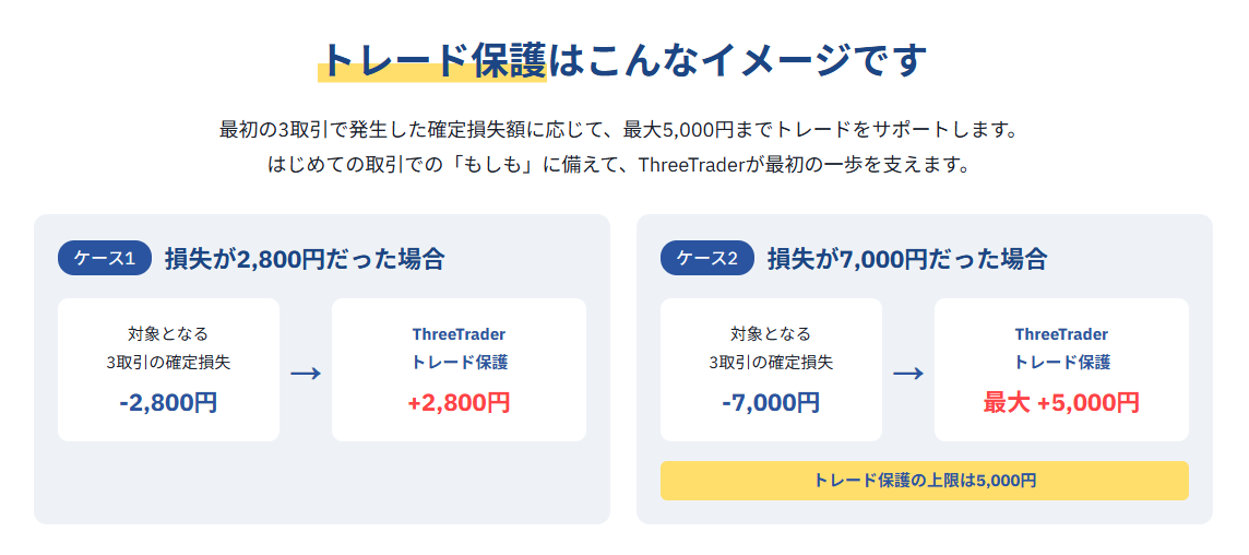 初めての取引サポートキャンペーン2026-4