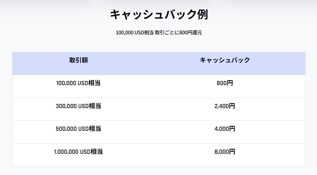初回取引キャッシュバックキャンペーン2026-5