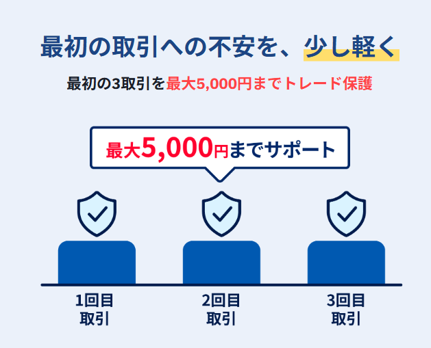 初めての取引サポートキャンペーン2026-4